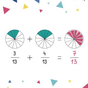 Adding Simple Fractions (Video)
